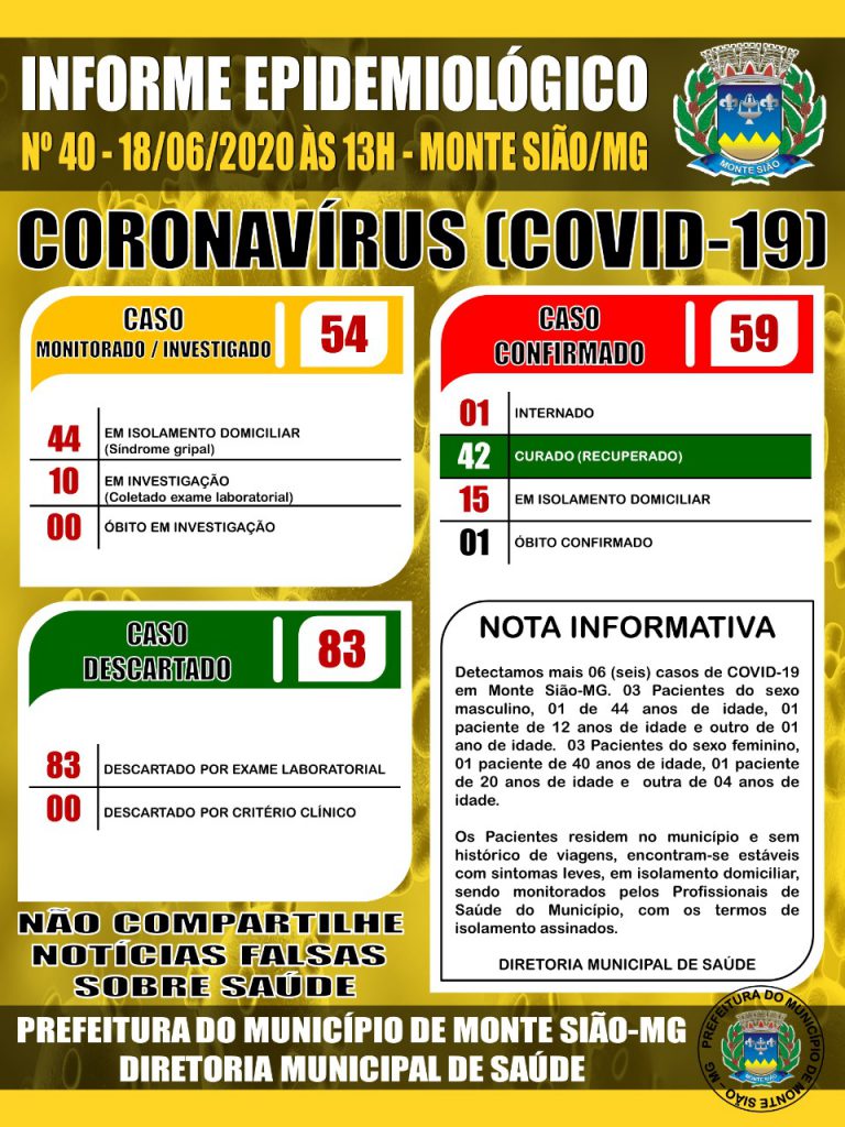 Monte Sião soma 59 positivos para Covid-19